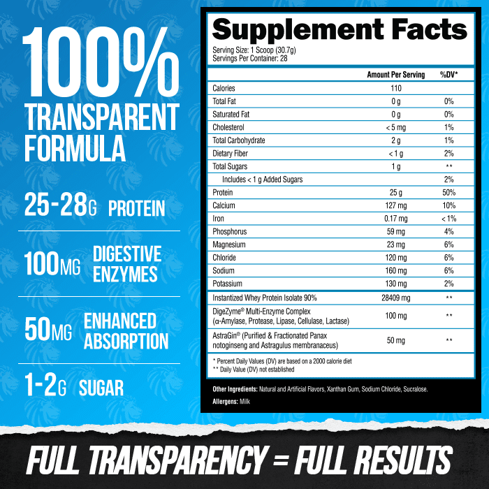 AlphaLion Superhuman Protein